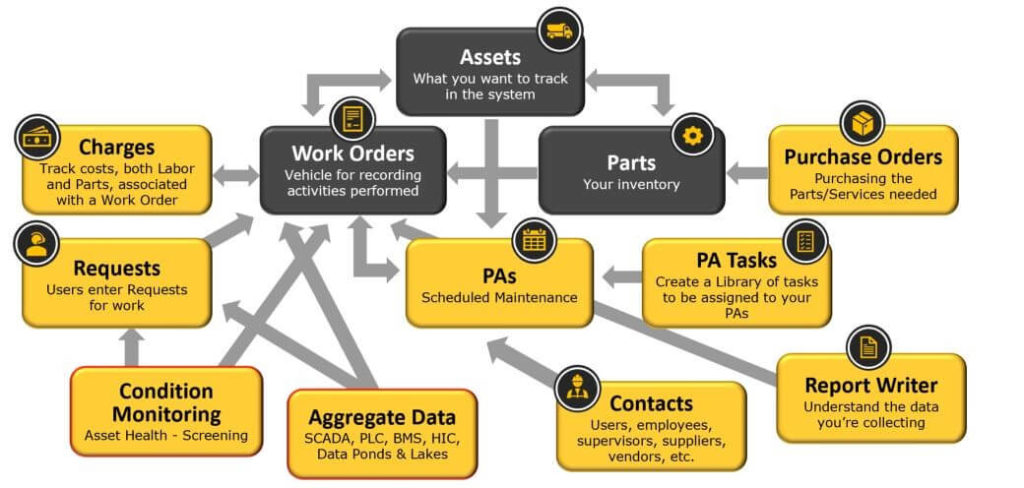 10 Steps To Getting Your CMMS Implementation Right (the First Time ...